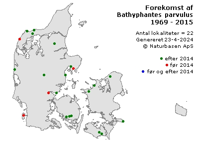 Bathyphantes parvulus - udbredelseskort