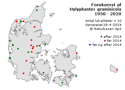 Hylyphantes graminicola - udbredelseskort