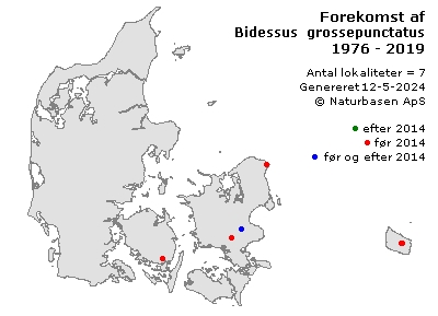 Bidessus grossepunctatus - udbredelseskort